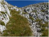 Planina Blato - Vernar